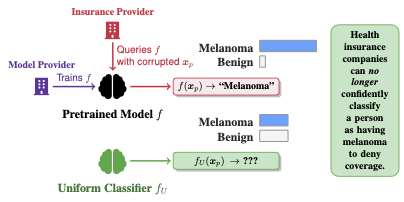Thumbnail for test-time privacy paper